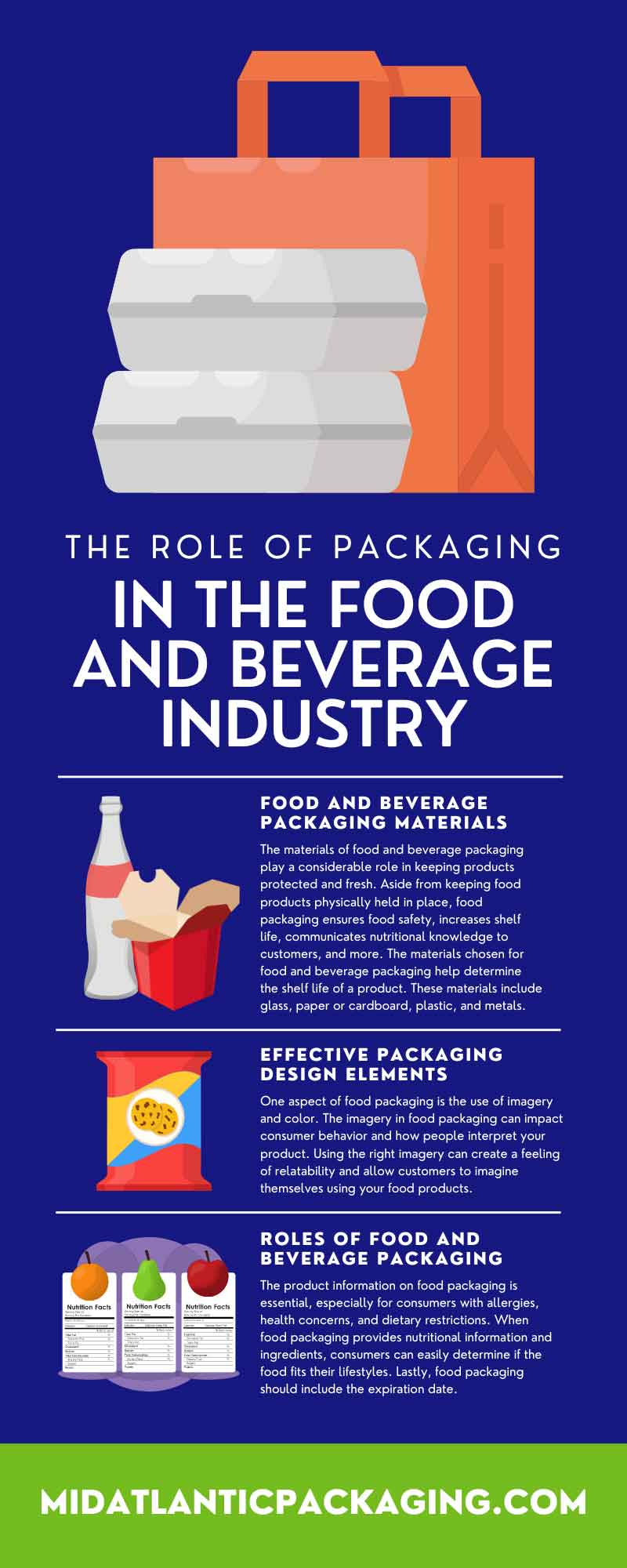 The Role of Packaging in the Food and Beverage Industry
